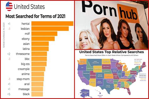 young pornstar|Pornhub reveals the most popular searches of 2023